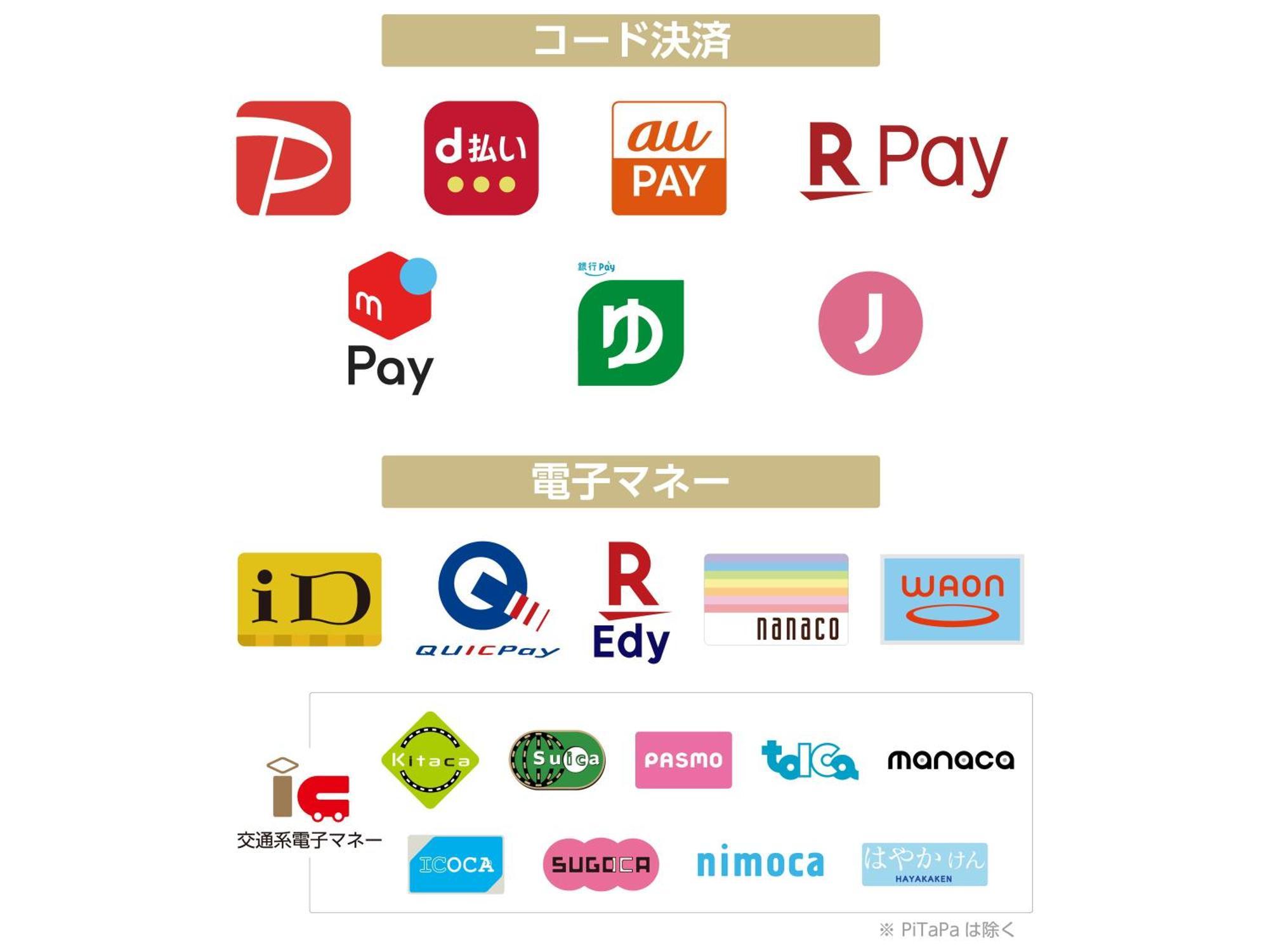Apa Hotel Akihabara Ekihigashi Tokyo Luaran gambar